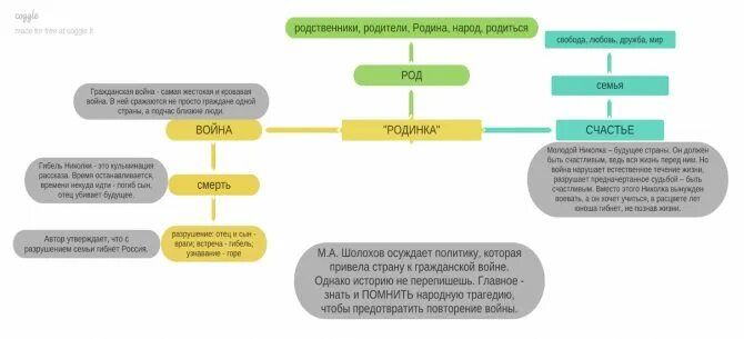 Анализ произведения родинка Шолохова. Рассказ родинка. Родинка Шолохов проблематика. Анализ рассказа чужая кровь шолохова