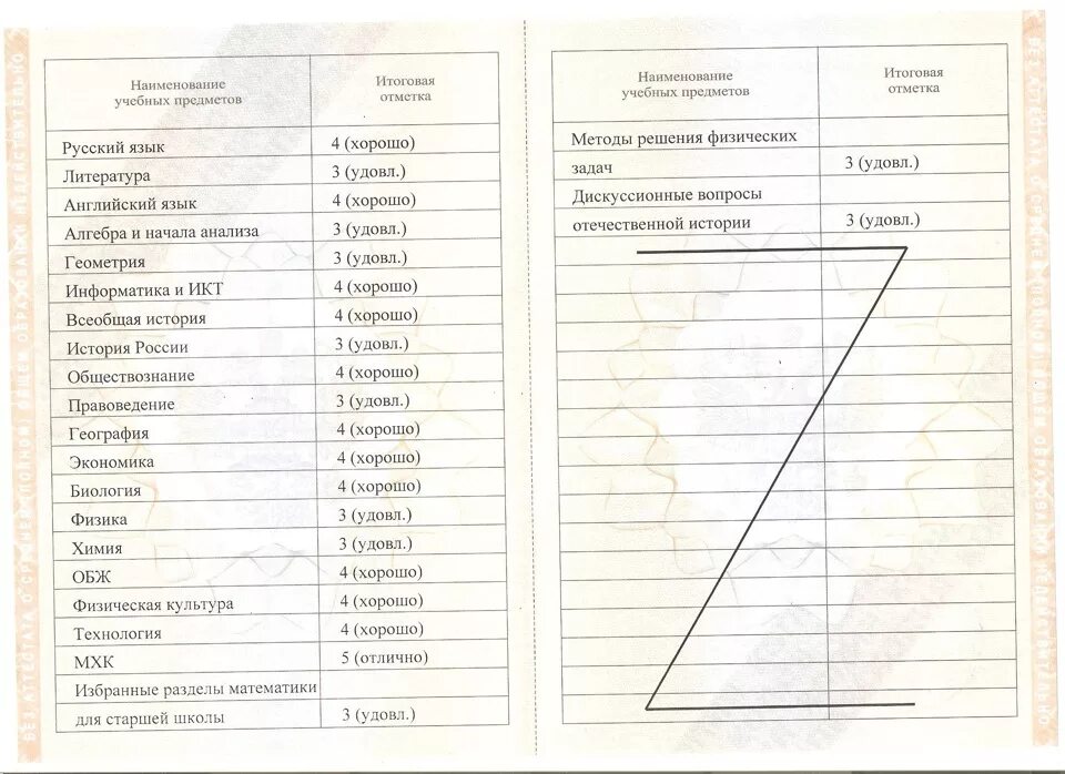 Выбирать факультативные учебные предметы. Названия учебных предметов. Наименование учебного предмета. Названия учебных дисциплин. 10 Названий учебных дисциплин.