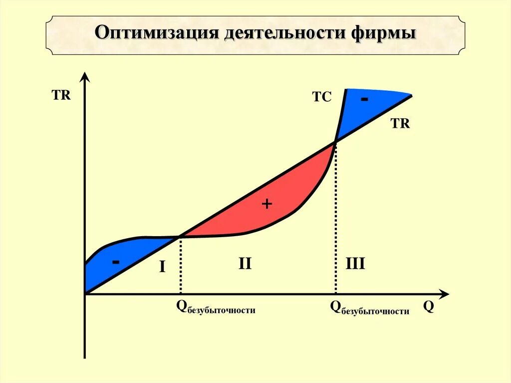 График оптимизации