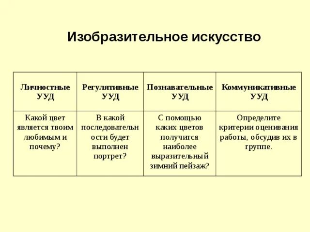 Примеры для каждого вида искусства личностный Sign in em 2024