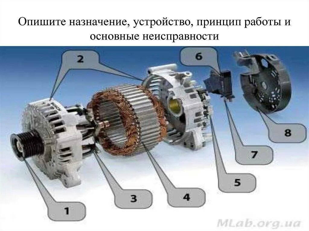 Принцип работы автомобильного генератора. Устройство автомобильного генератора переменного тока. генератор устройство и принцип работы. генератор автомобиля устройство и принцип работы. генератор назначение устройство принцип работы.