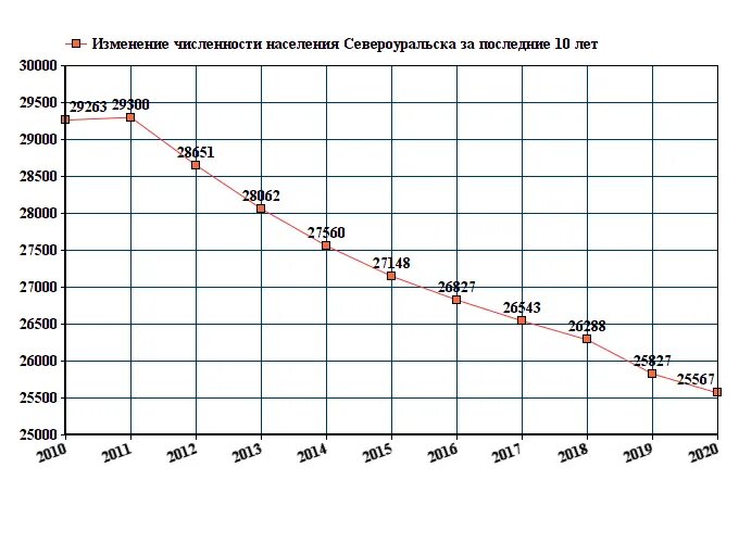 Музей североуральск. Станция североуральск. Петропавловская церковь североуральск. Североуральск вокзал жд. Субр североуральск.