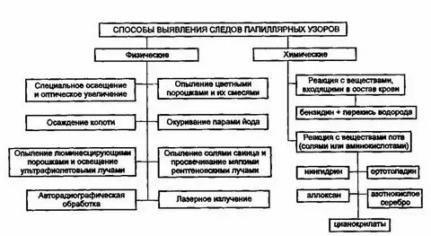 Приемы и средства обнаружения фиксации