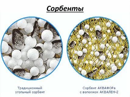 Что такое абсорбент