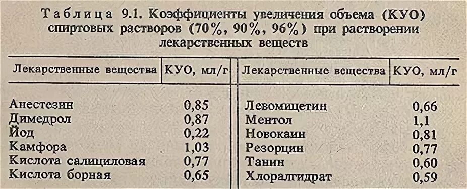 Коэффициент увеличения