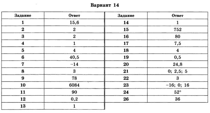 Варианты ответов. Ответы ОГЭ. ОГЭ математика 50 вариантов. ОГЭ математика 9 класс ответы.