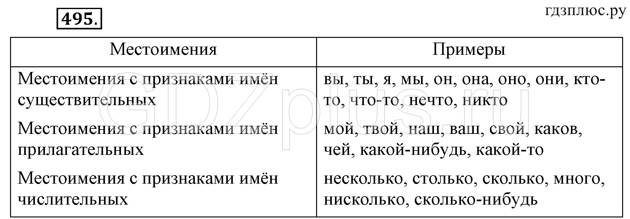 Учебник 6 класс местоимение русский. Таблица местоимений 6 класс. Местоимения в русском языке 6 класс. Местоимения в русском языке таблица. Местоимения в русском 6 класс.