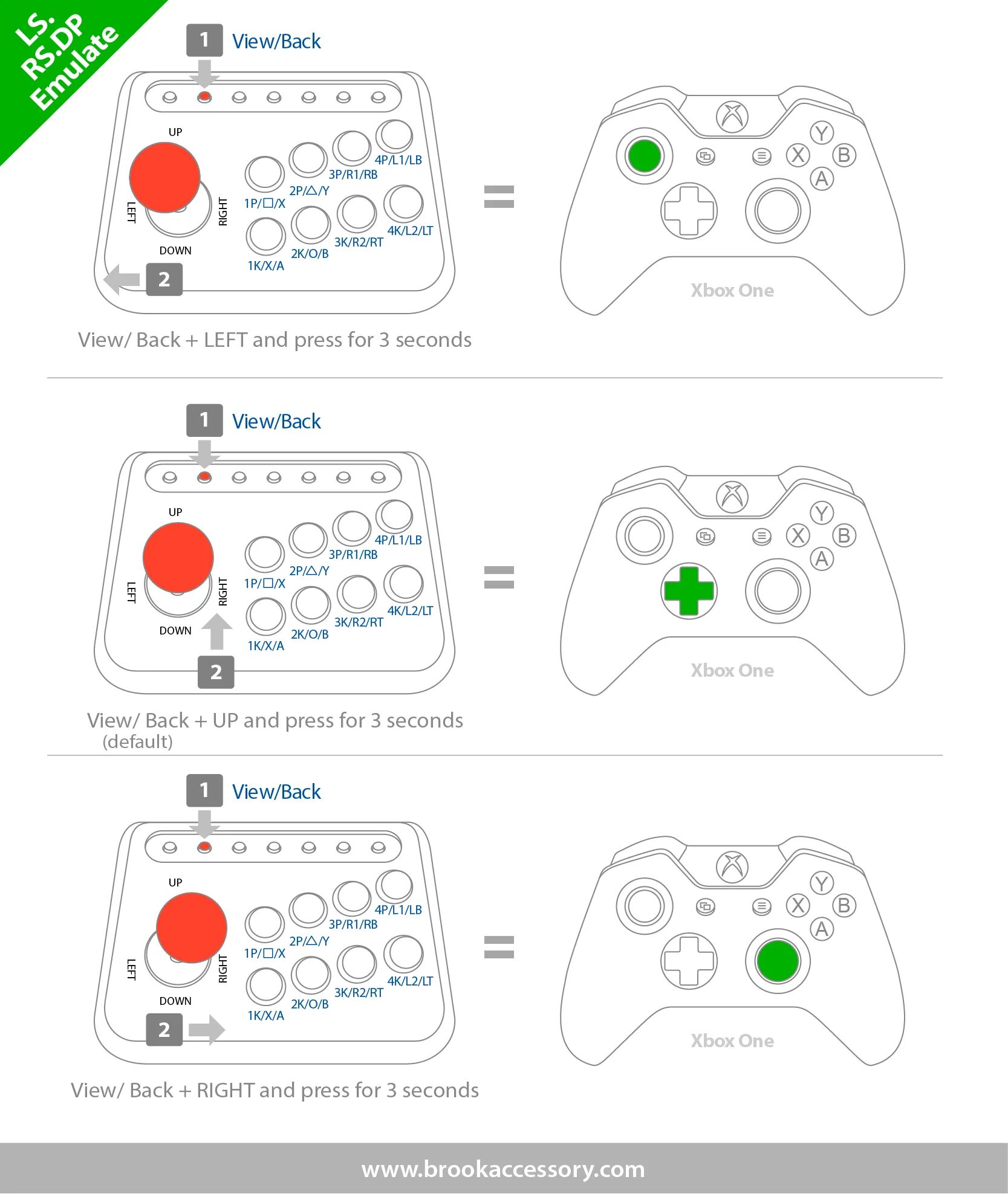 Ls на джойстике. Джойстик Xbox схема кнопок. Геймпад Xbox 360 чертеж. Wii u Pro геймпад и Xbox 360. LS на джойстике Xbox.