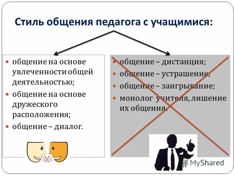 Используют для общения на расстоянии