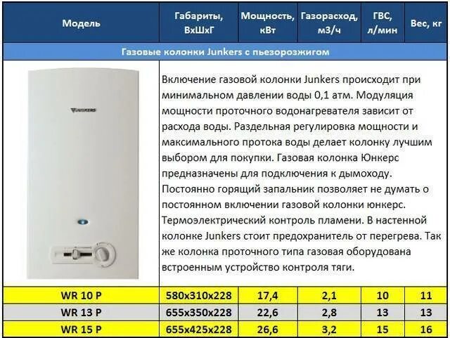 Газовая колонка регулировка температуры. Газовая колонка бош Юнкерс. Газовая колонка Юнкерс ФД 791 диаметр дымохода труба. Газовая колонка Junkers 13 WR размер дымохода. Газовая колонка Юнкерс WR 15 G размер дымохода.