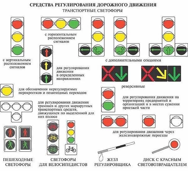 Светофор для маршрутных транспортных средств сигналы. Сигналы светофора. Сигналы светофора и регулировщика. Светофор с дополнительной секцией. Светофор ПДД.