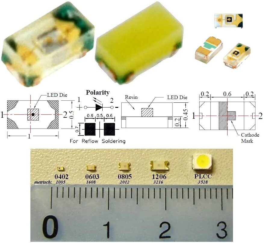 Smd 0402 резисторы. 1206 smd светодиод размер. 0402 smd размер диод. смд светодиод 0402 характеристики. smd светодиоды 1206 маркировка.