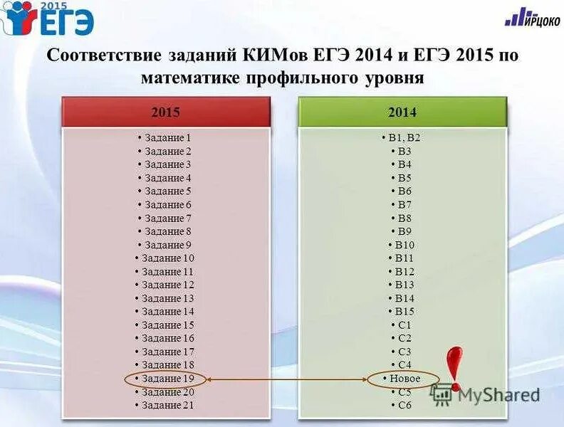 Задания базовой математики ЕГЭ. Сколько заданий в ЕГЭ по математике. Колько гадо решить заданий по математике ЕГЭ. Количество заданий в ЕГЭ по математике. Сколько заданий в базе егэ по математике