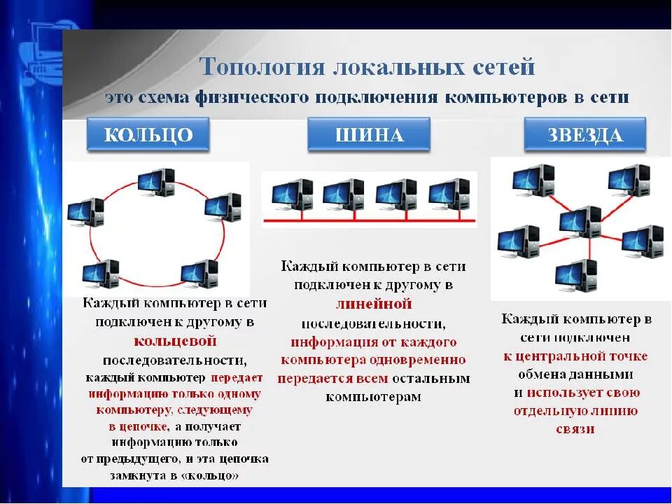 На другой используют различные