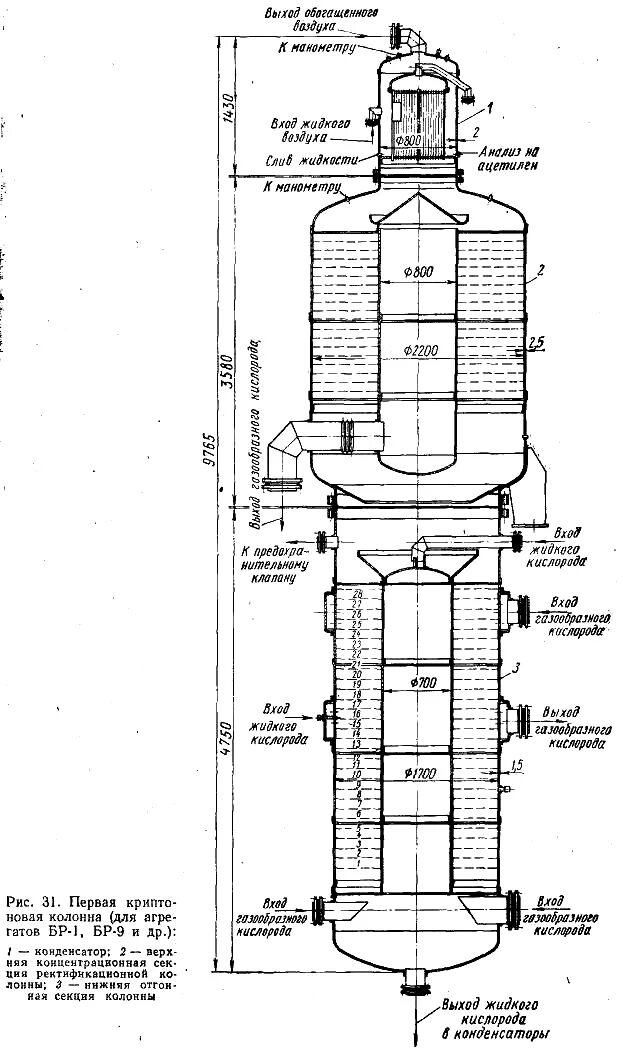 Стойка кабельная дкс. Колонна стабилизации схема. Секции колонны. Секции колонны. Кнбк маятникового типа.