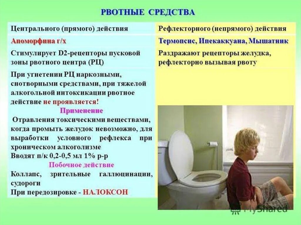 Рвота что пить в домашних условиях. Рвотные средства. Препараты вызыва.щие Ровту. Лекарственные средства вызывающие рвоту. Препараты для вызова рвоты.