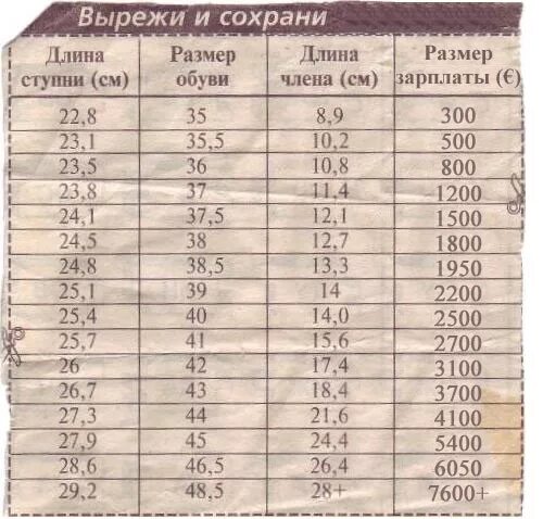 Размер половового органа. Размер ступни и размер члена таблица. размер по размеру ноги. таблица размеров обуви и члена. размерная таблица полового члена.
