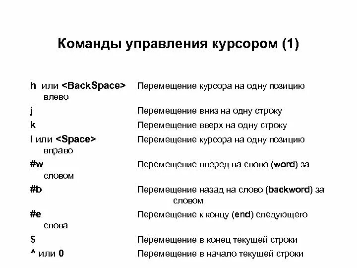 Информация о местоположении курсора указывается в строке. Курсор перемещения. Перемещение курсора в начало строки. Перемещение курсора в конец строки. Перемещение курсора на следующую строку.