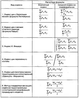 Укажите название индексов