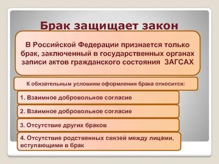 Брак заключенный в органах записи актов
