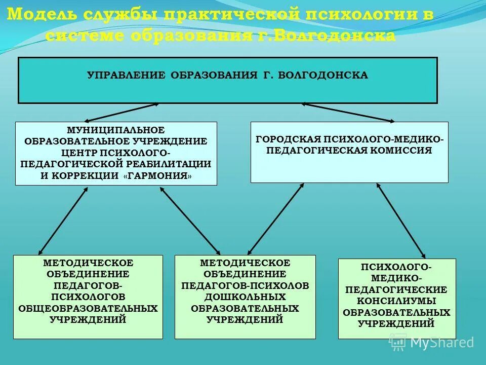 государственное учебно методическое учреждение