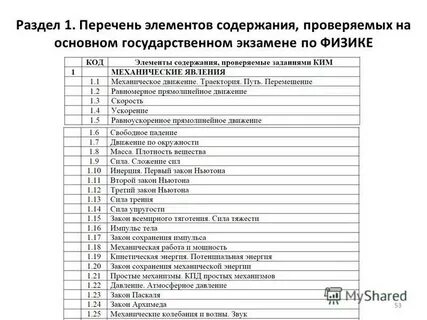 Список разделов