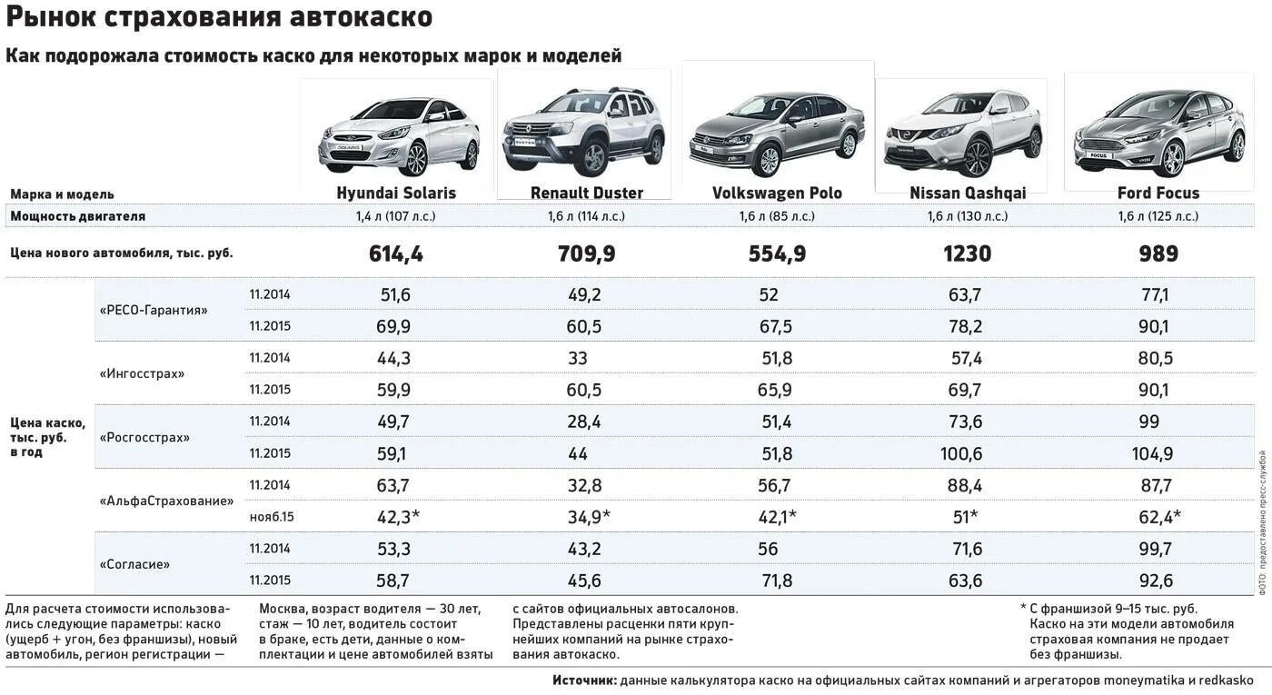 Сколько стойте каско