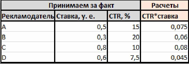 Как рассчитать ctr. Посчитать ctr. ctr рассчитать. как посчитать ctr формула.