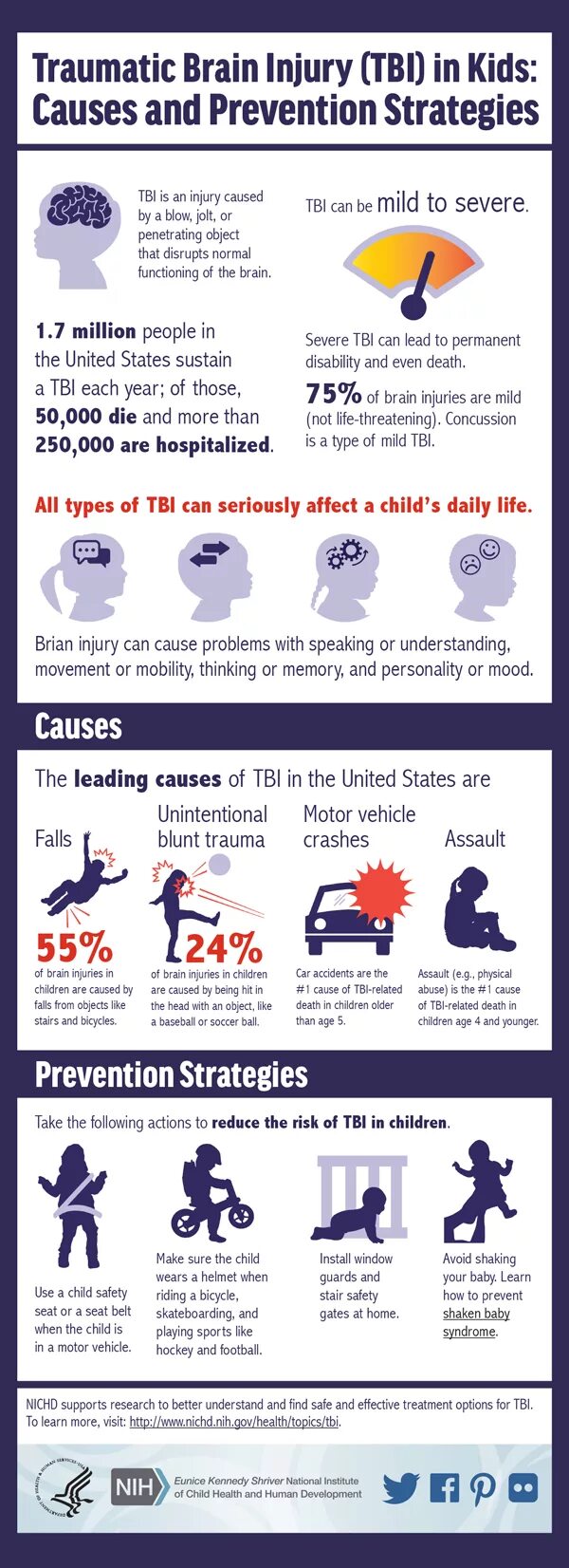 Hit causes. TBI.