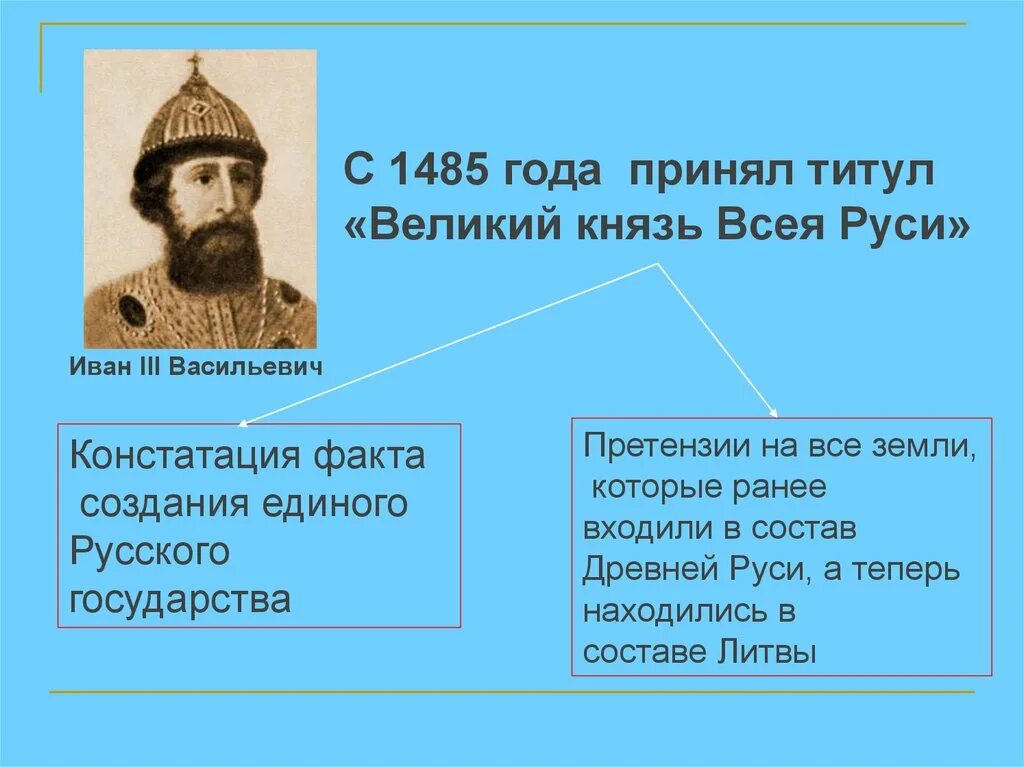 Какой важный титул. Титулы князь Великий князь всея Руси. Титул «Великий князь всея Руси» был закреплен.