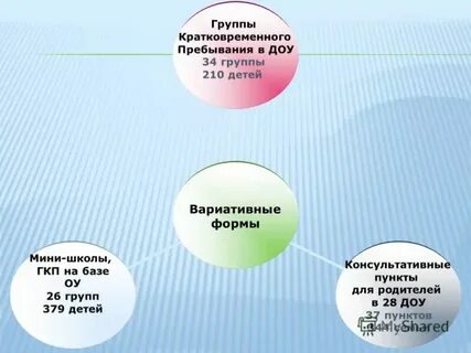 Режим групп кратковременного пребывания