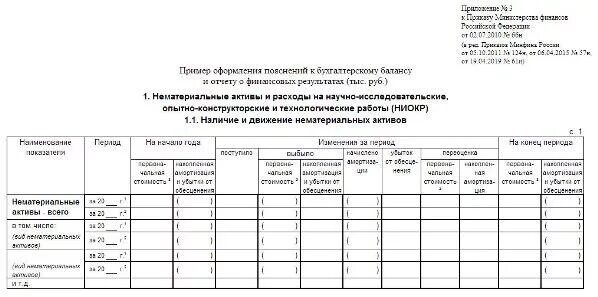 Пояснение к балансу образец. Пояснительная записка к балансу и отчету о финансовых результатах. Пояснительная таблица к балансу. Бухгалтерский баланс таблица с пояснениями. Пояснительная записка к балансу образец.