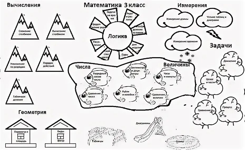 Математический плакат. Карта математики инфографика. Интеллект карта по математике. Математические ментальные карты. Карта математических дисциплин.