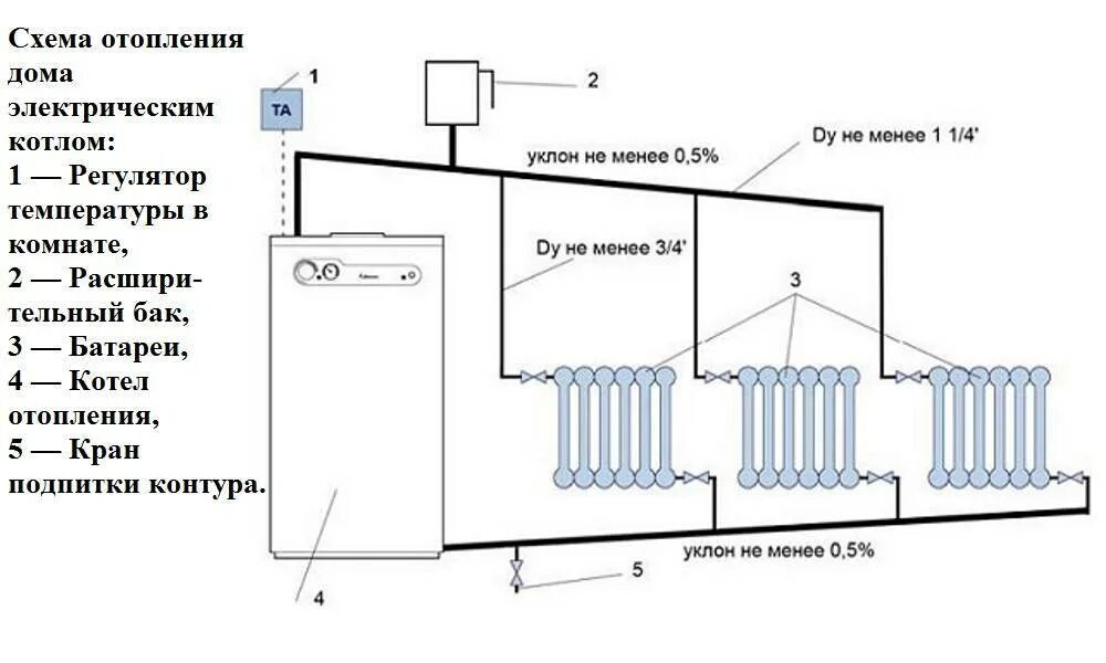 Приготовление воды для отопления. Схема подключения электрического котла отопления закрытой системы. Схема разводки электрического котла. Электро котёл отопление 220в схема подключения. Схема установки электрического котла отопления.