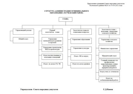 Исполнительным органам местных городских и