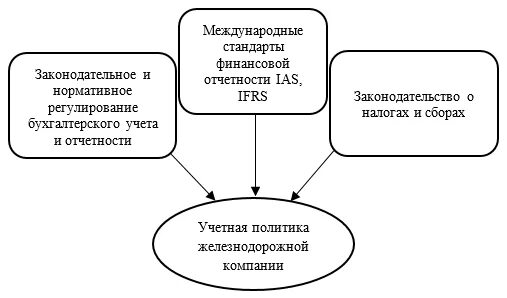 Нормативное регулирование финансовых результатов. Уровни нормативного регулирования бухгалтерского учета 2022. Схема регулирования бухгалтерского учета. Схема нормативного регулирования бухгалтерского учета. Уровни нормативного регулирования бухгалтерского учета схема.