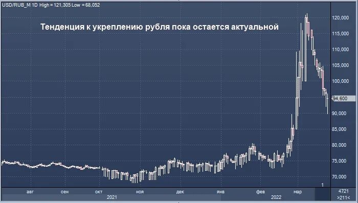 График рубля к доллару за 10 лет Доллар рубль 10 лет график