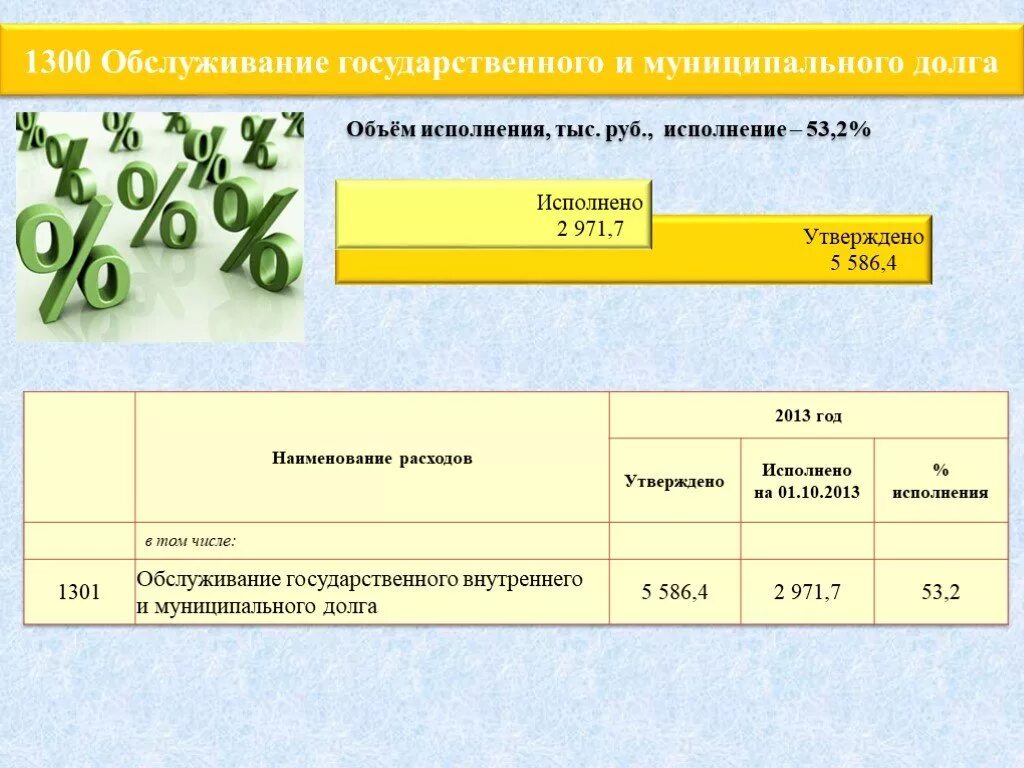 Расходы на обслуживание государственного долга. Обслуживание государственного и муниципального долга.  Обслуживание государственного (муниципального) долга примеры. Порядок обслуживания государственного и муниципального долга.