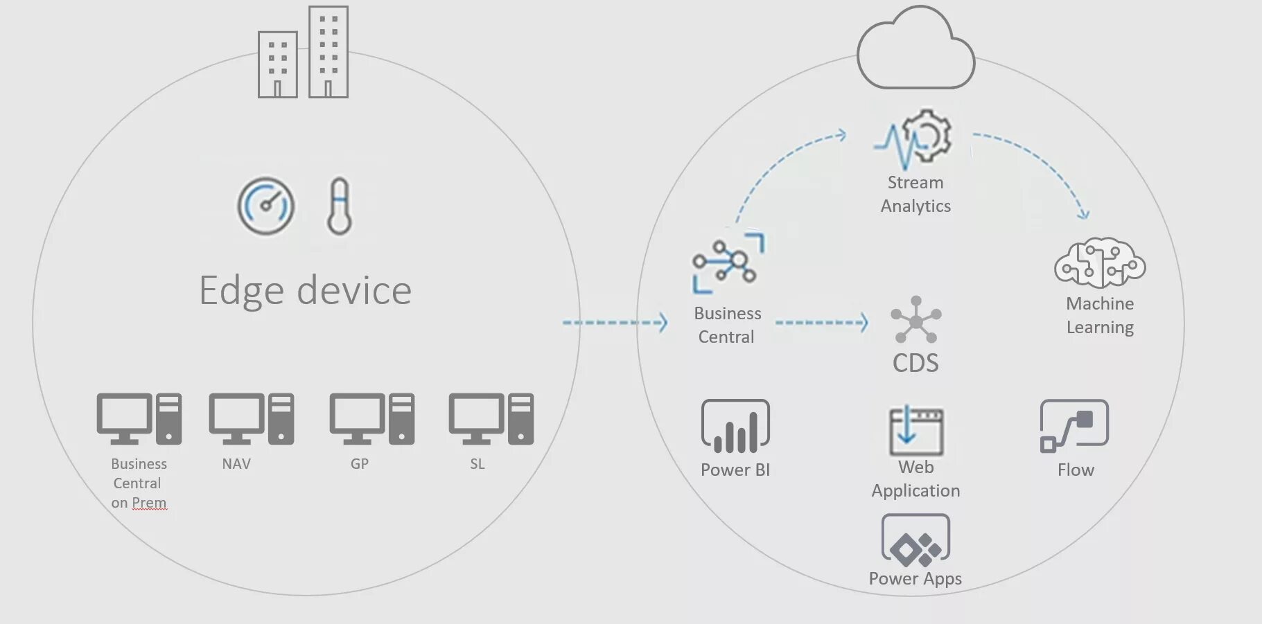 Dynamic streaming