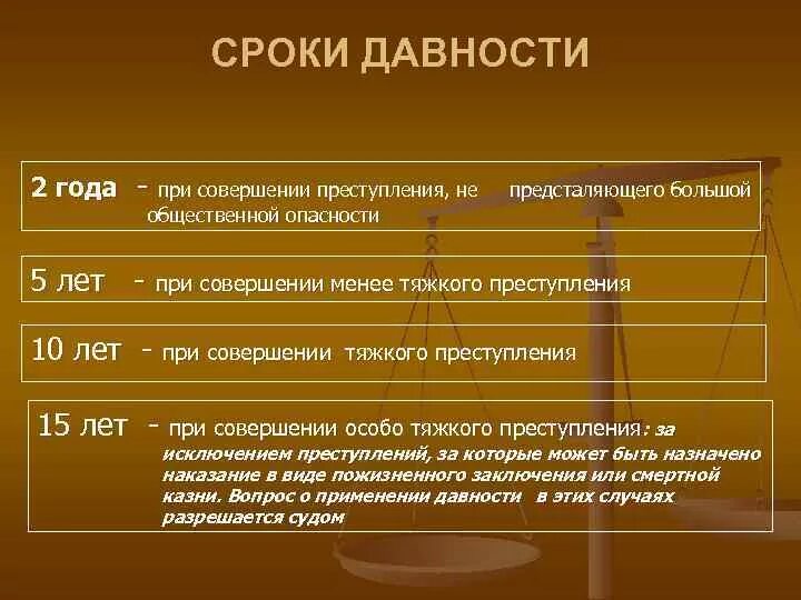 Исковая давность по мошенничеству. Сроки давности по уголовным. Сроки давности привлечения к уголовной ответственности.