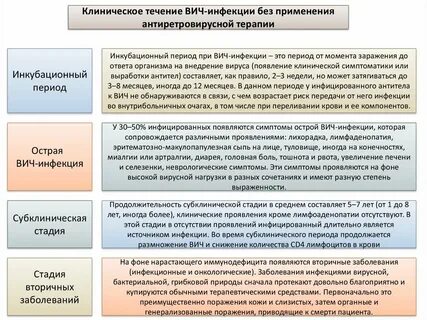 Субклиническая стадия вич