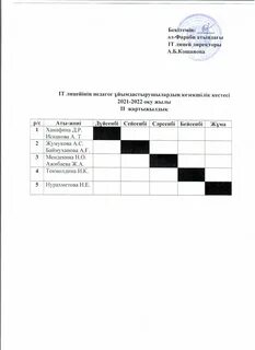 Кэти Барриктің кесте үлгілері