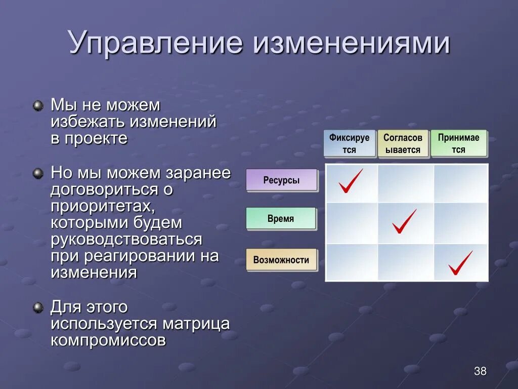 Система управления изменениями. План управления изменениями. Процесс управления изменениями в проекте. Управление измерениями. План управления изменениями проекта.