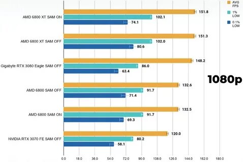 Radeon 6800 отзывы