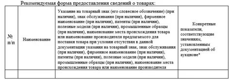 Продукцию соответствующие требованиям