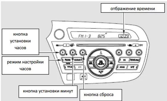 Хонда стрим 2008 года схема аудиосистемы. Как настроить часы в Хонда фит. Кнопки аудиосистема Honda Fit 2003-2007. Как настроить время на Хонда Аккорд 8. Как настроить часы в машине