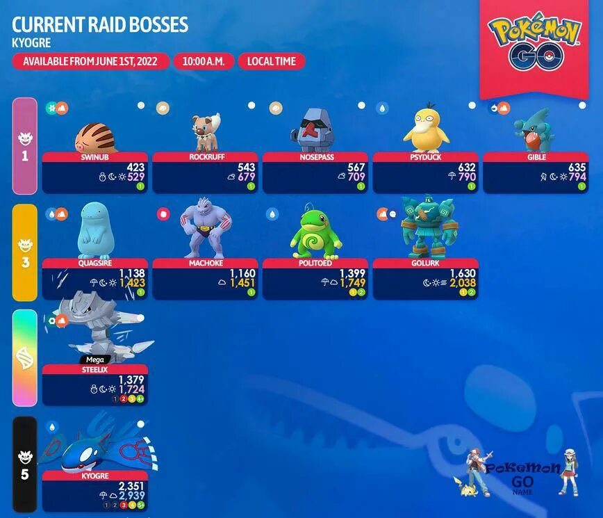Go raid