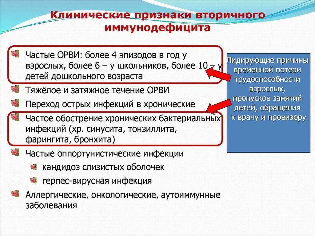 Частые орви диагноз. Клинические симптомы ОРВИ. Клинические проявления острой респираторной вирусной инфекции. Частая причина острых респираторных заболеваний – это. Клинические проявления ОРВИ У детей.