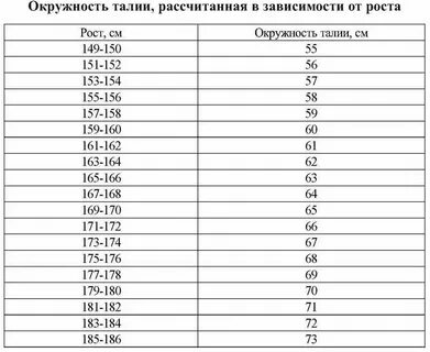 Талия у женщины после 50 лет норма