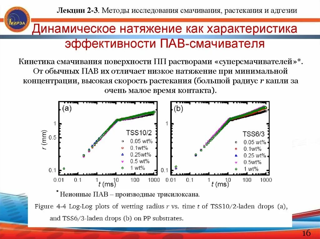 Метод смачивания. Динамическое натяжение. смачиватели пав. краевой угол смачивания раствора с пав. смачиватели пав получение.
